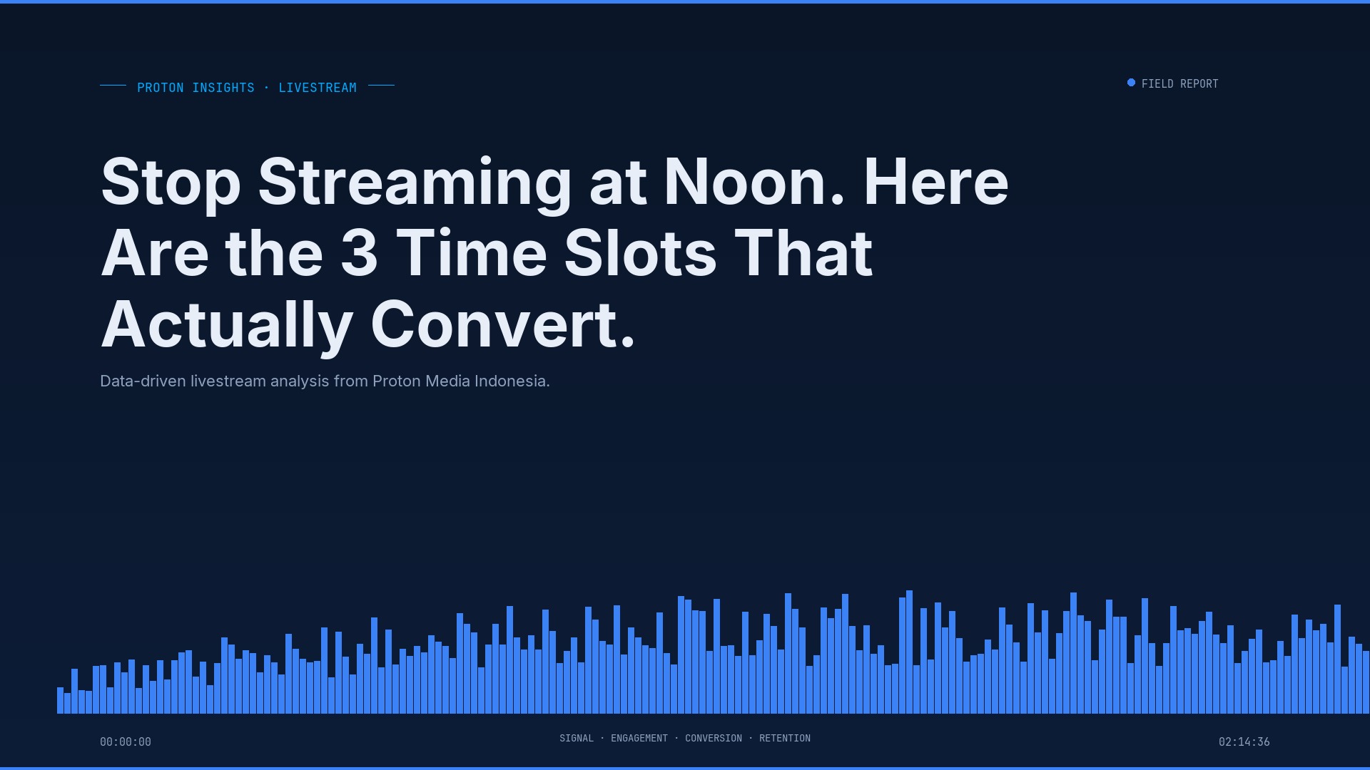 Stop Streaming at Noon. Here Are the 3 Time Slots That Actually Convert.