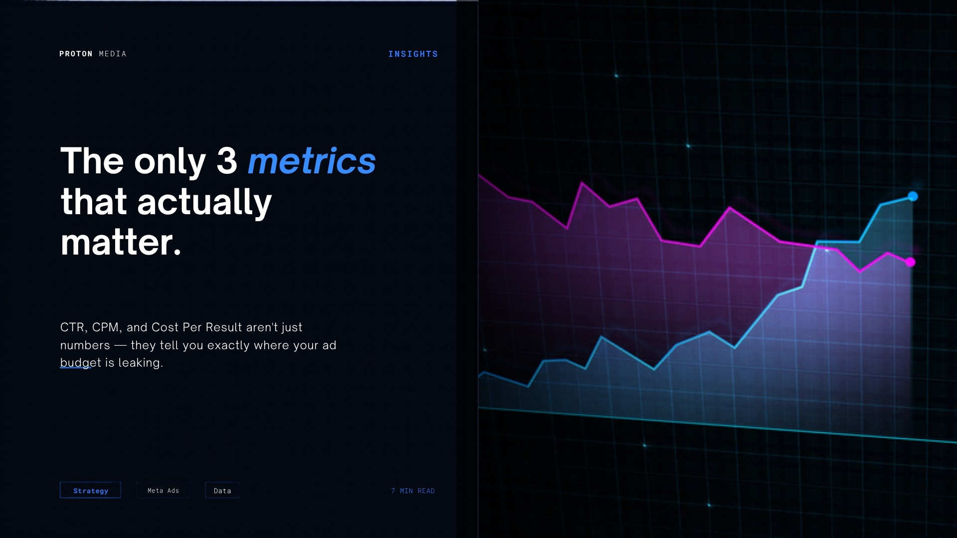 The Only 3 Meta Ads Metrics That Actually Matter — CTR, CPM, and Cost Per Result Explained