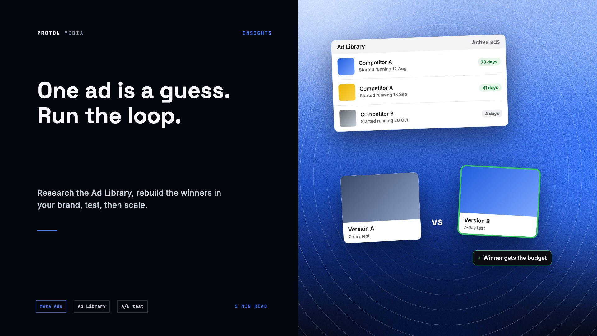 One Meta Ad Is a Guess. Here's the Loop We Run.
