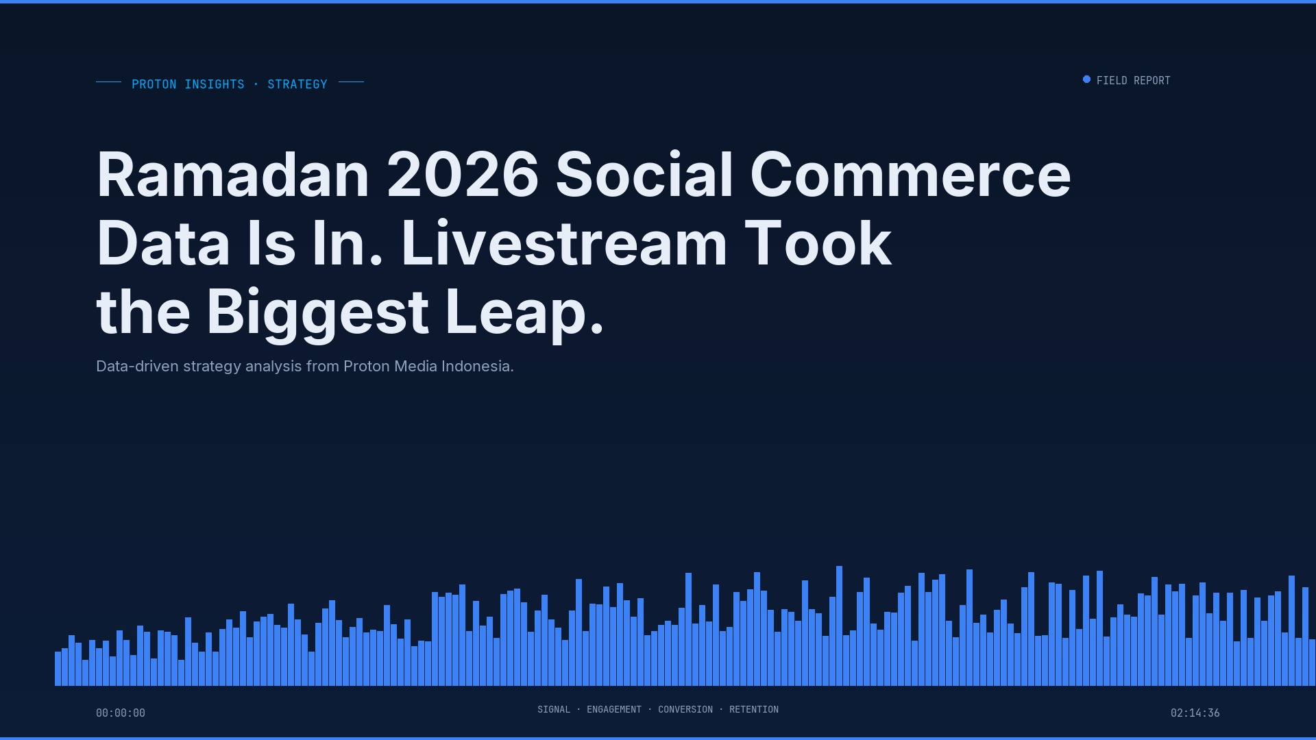 Ramadan 2026 Social Commerce Data Is In. Livestream Took the Biggest Leap.