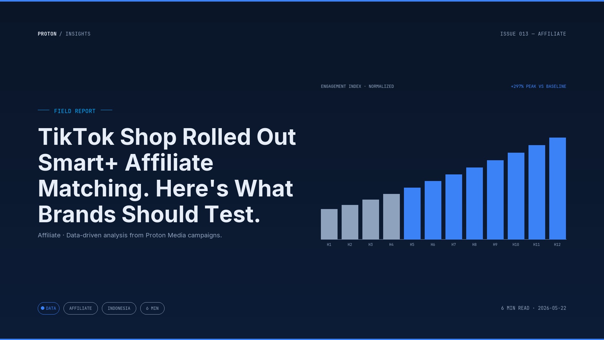 TikTok Shop Rolled Out Smart+ Affiliate Matching. Here's What Brands Should Test.
